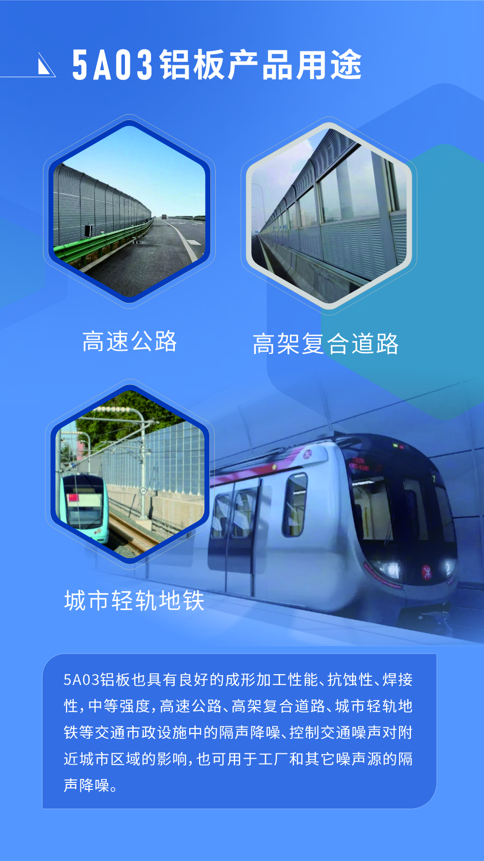 5A03鋁板也具有良好的成形加工性能、抗蝕性、焊接性，中等強度，高速公路、高架復合道路、城市輕軌地鐵等交通市政設施中的隔聲降噪、控制交通噪聲對附近城市區域的影響，也可用于工廠和其它噪聲源的隔聲降噪。