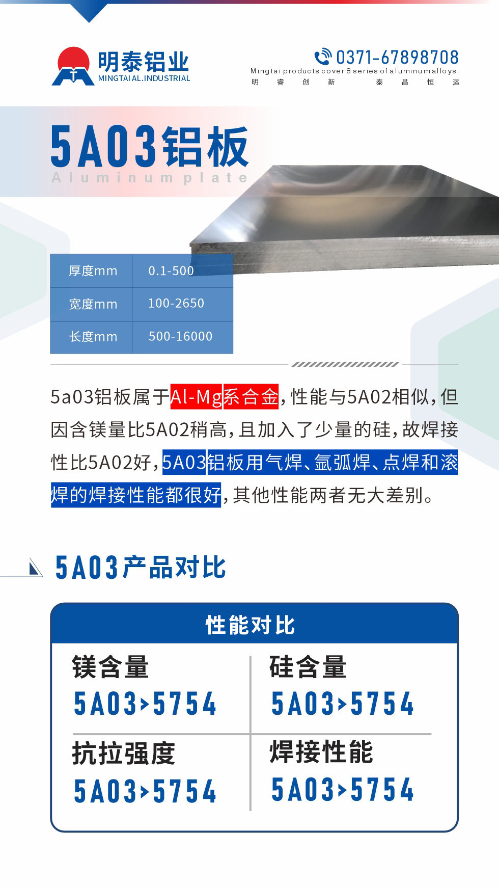 5a03鋁板屬于Al-Mg系合金，性能與5A02相似，但因含鎂量比5A02稍高，且加入了少量的硅，故焊接性比5A02好，5A03鋁板用氣焊、氬弧焊、點焊和滾焊的焊接性能都很好，其他性能兩者無大差別。
5A03的鎂含量略高于5754鋁合金

5A03合金中硅含量高于5754

故焊接性能好于5754

5A03抗拉強度均高于5754