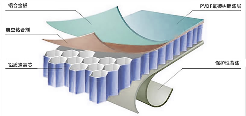 鋁蜂窩芯用鋁箔生產廠家_鋁箔蜂窩板_3004蜂窩料一噸價格多少